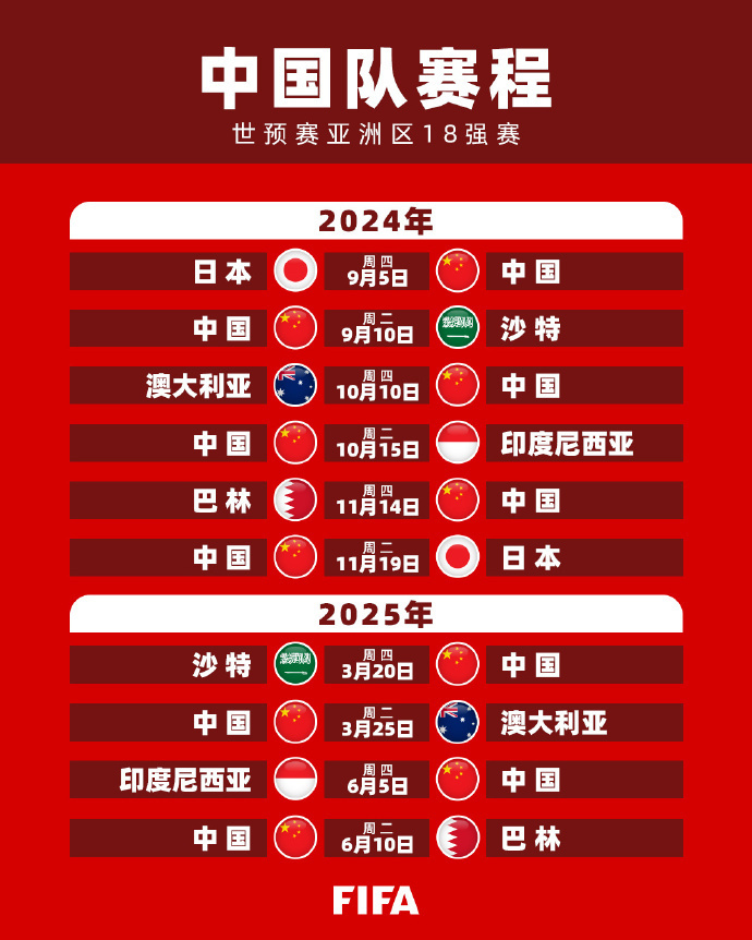 平的职业态